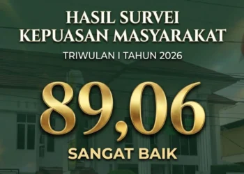 Hasil Survei Kepuasan Masyarakat Triwulan I Tahun 2026