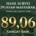 Hasil Survei Kepuasan Masyarakat Triwulan I Tahun 2026
